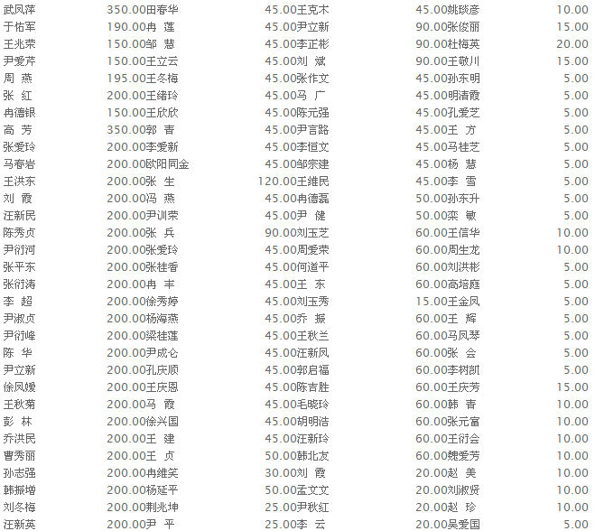 2014年6月份爱心互助会收入情况表