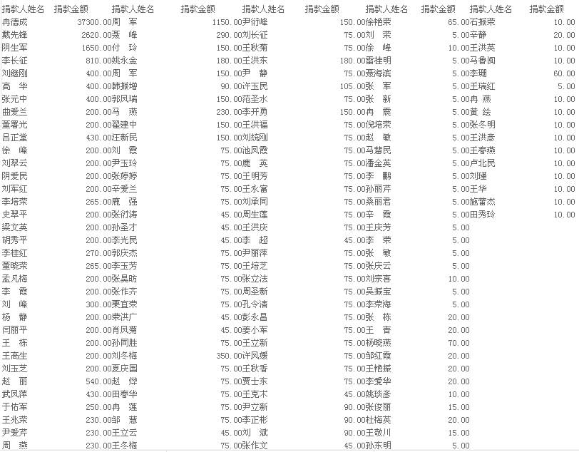 2014年8月份爱心互助会收支情况表